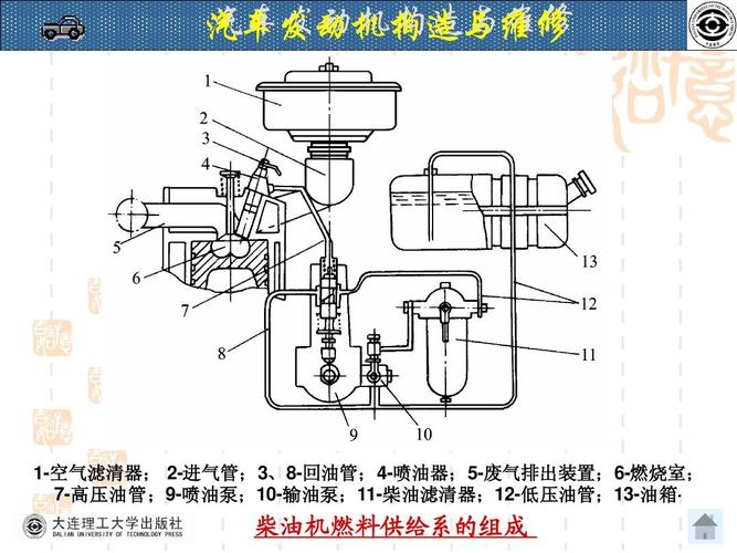 柴油机燃料供给系的构造与维修 从原理到实践