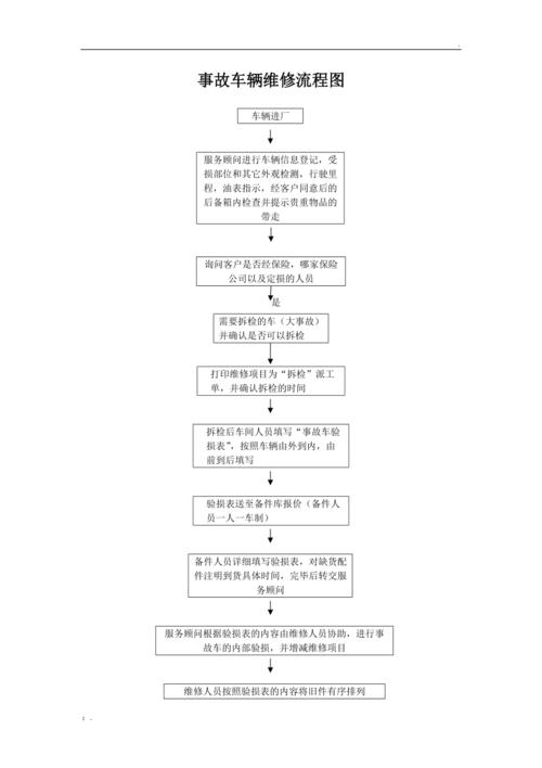 事故车辆维修流程图